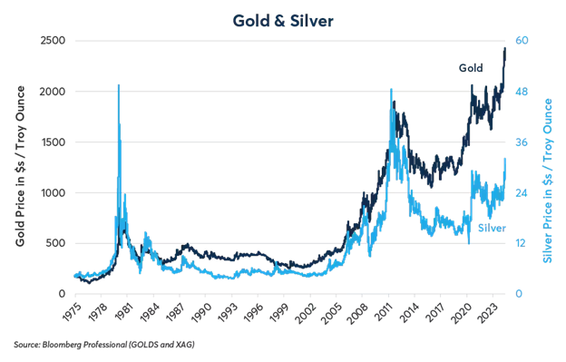 University of Houston Football